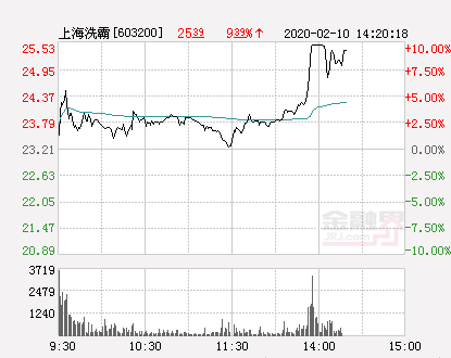 上海洗霸最新动态更新