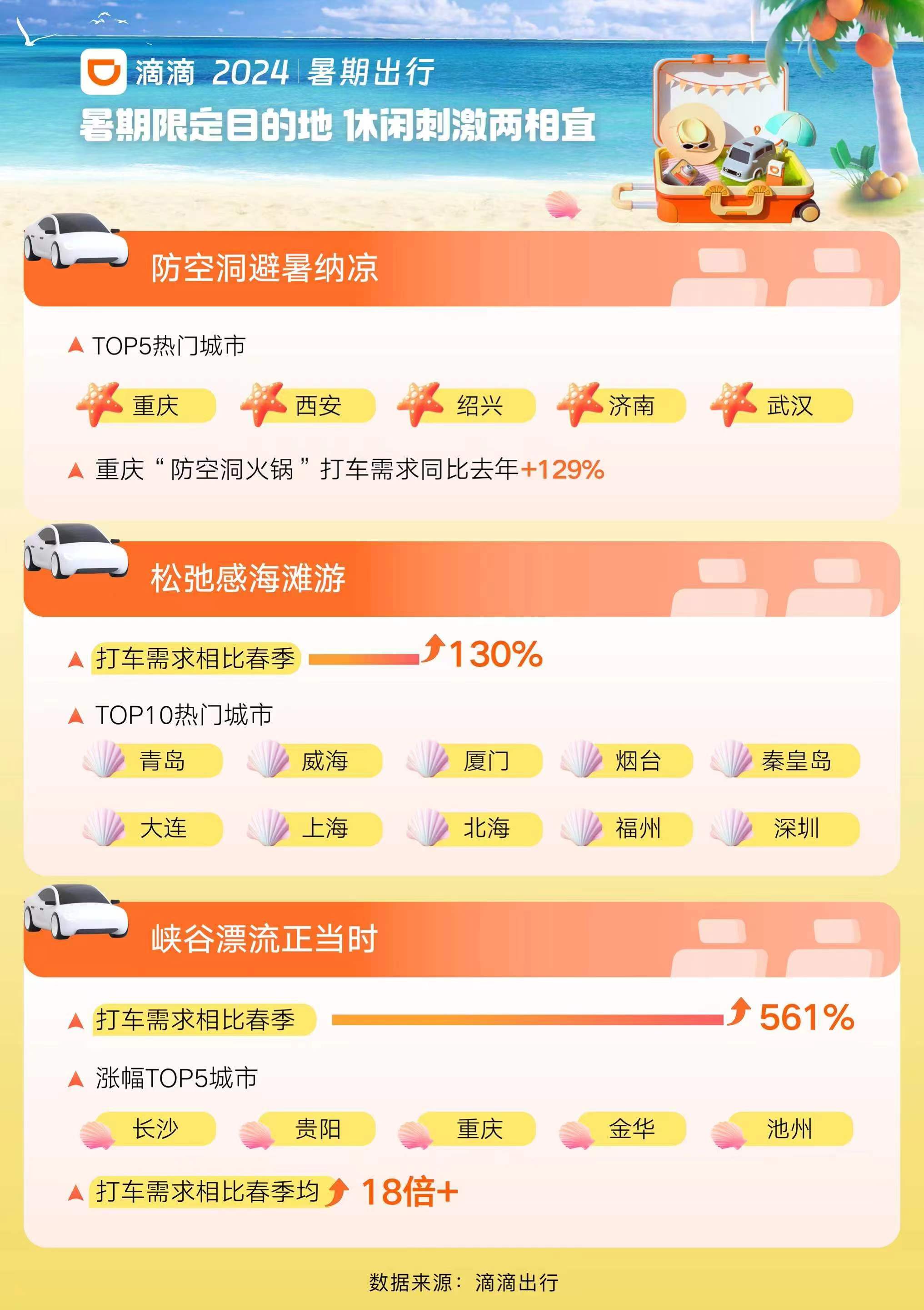 滴滴快车新征程，变化、学习与自信的力量，最新消息一览