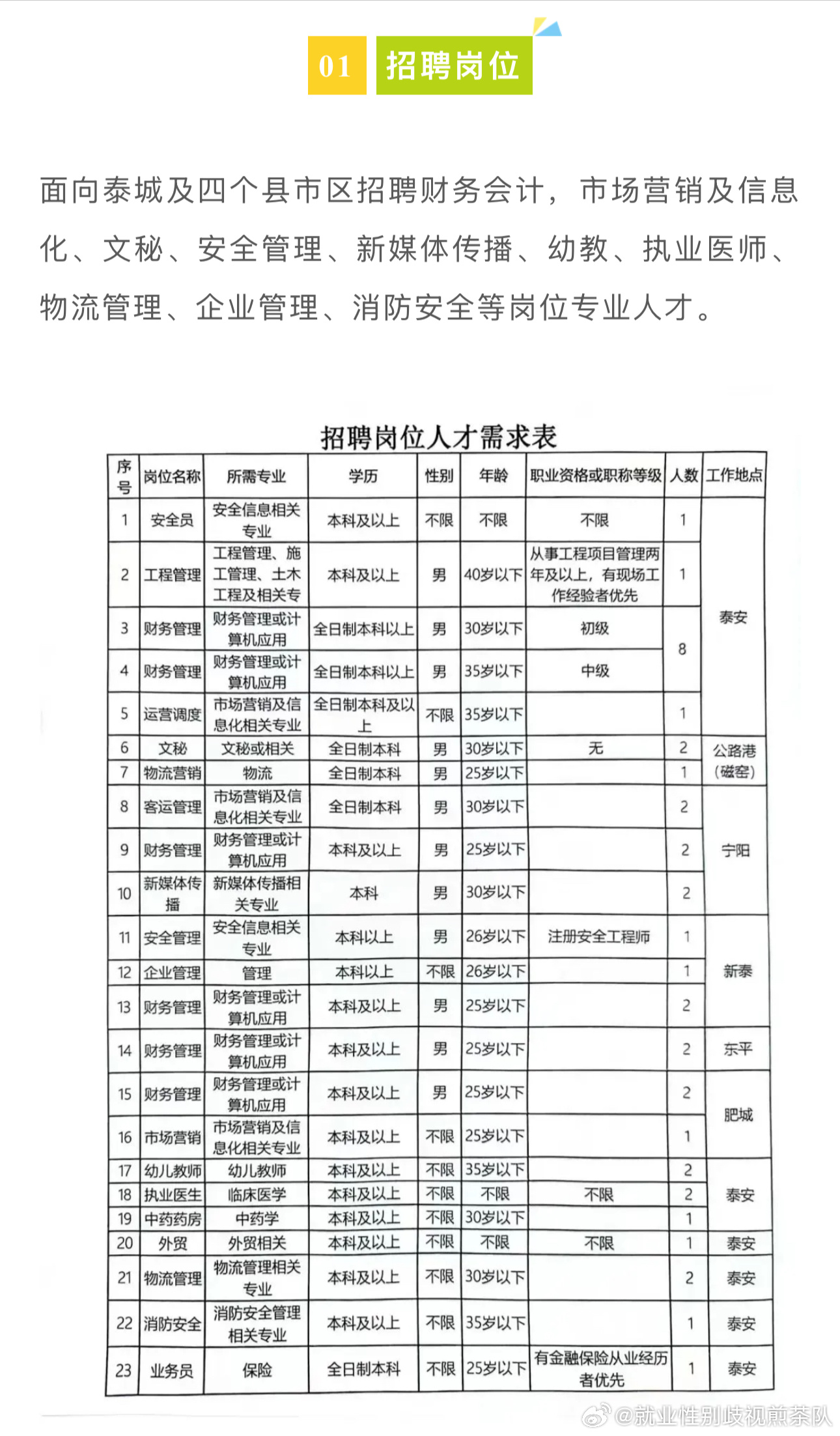 德州开发区最新招聘信息及获取步骤指南