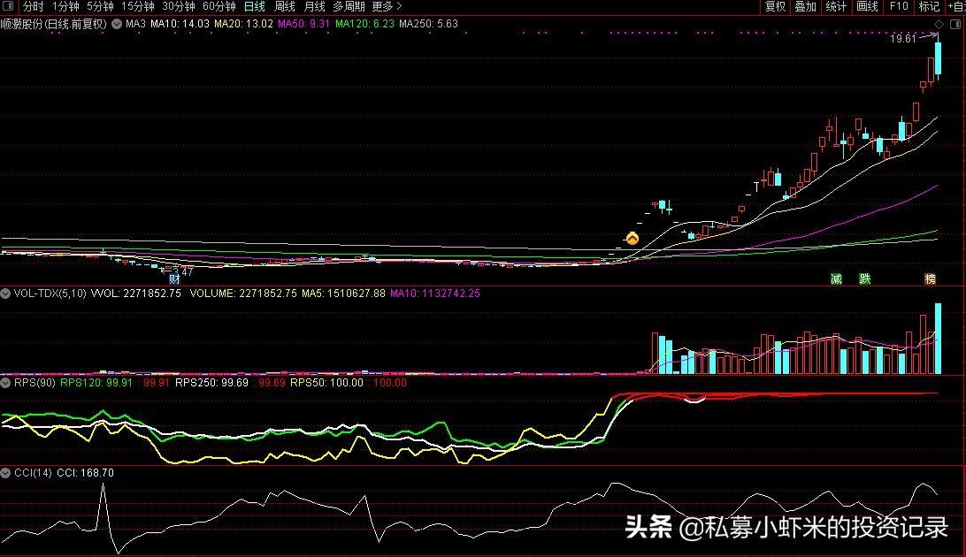 士兰微股票最新动态及观点阐述
