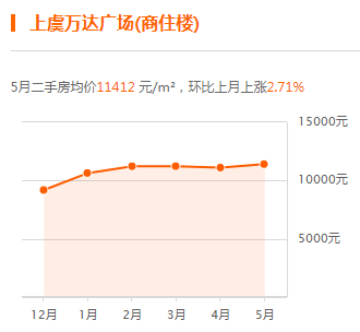 上虞最新房价概览与趋势分析