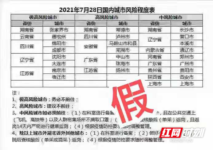 长沙中高风险地区名单最新解读，来场自然美景探索之旅，放松心情！