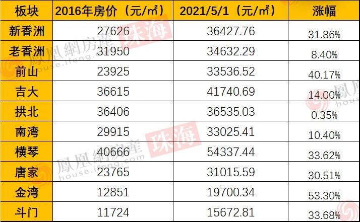 珠海最新限购政策，自然美景探索之旅邀请函启动