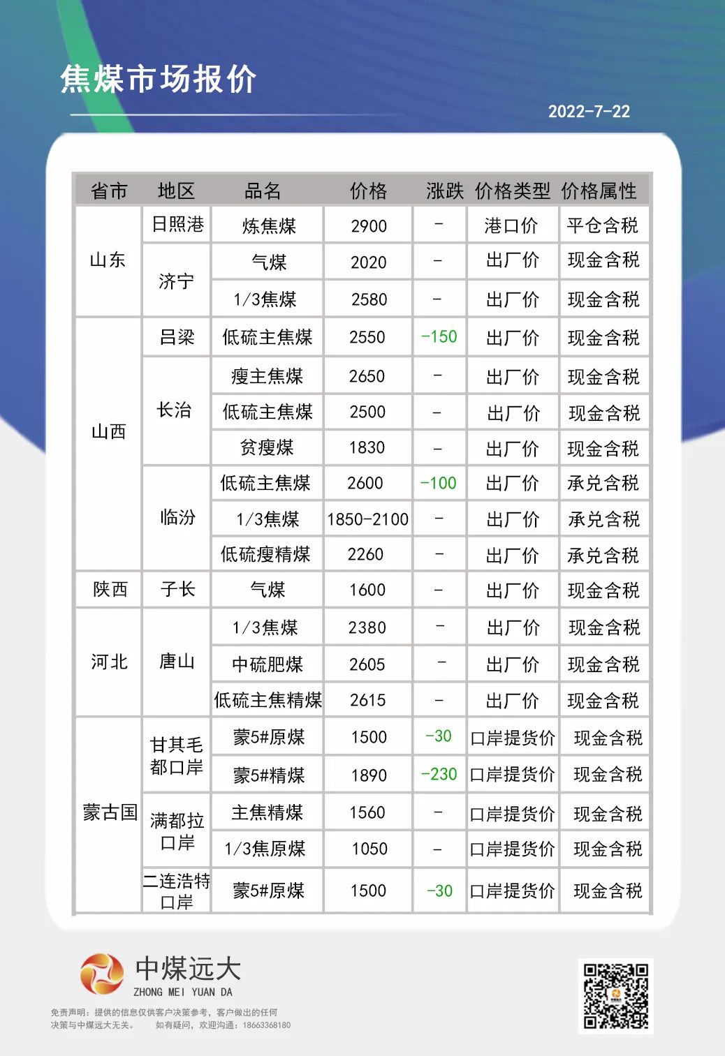 探讨