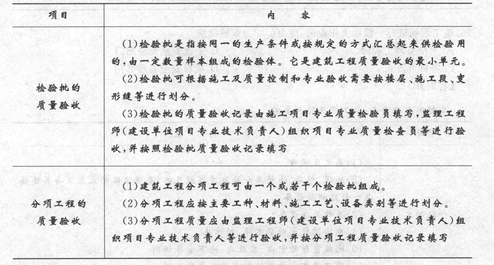 GB50300最新版本，建筑工程施工质量验收统一标准的发展与影响分析