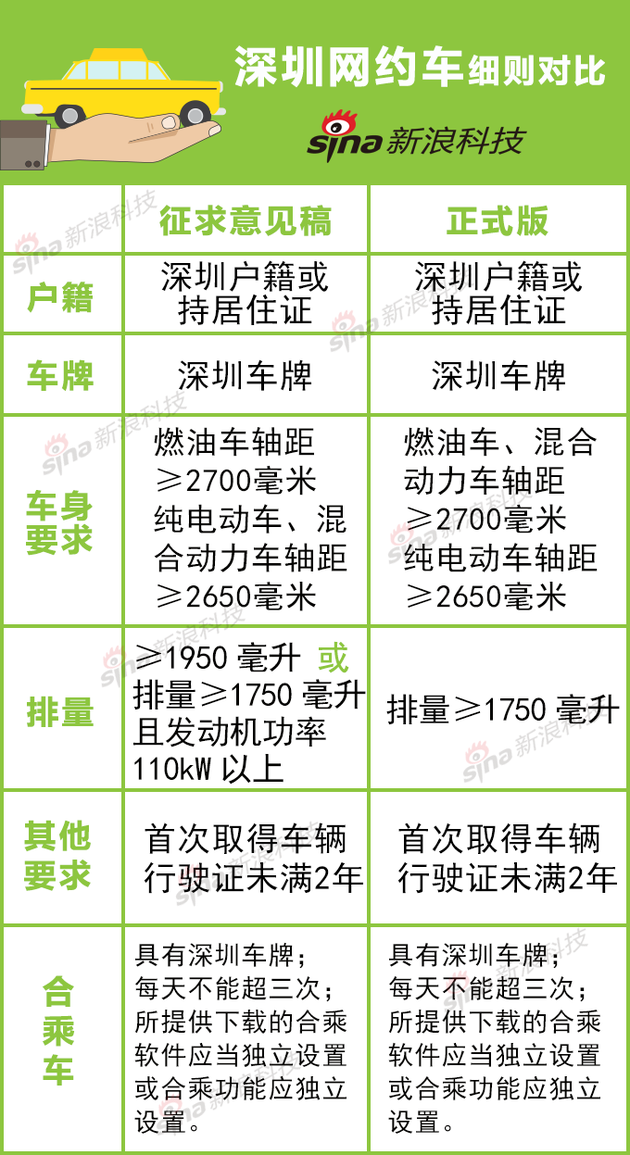 深圳网约车最新政策解读与分析