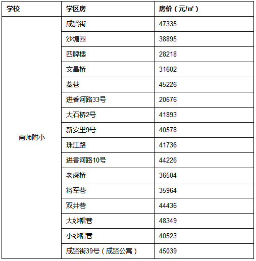淮滨最新房价表与市场趋势分析，为您的置业计划提供指南