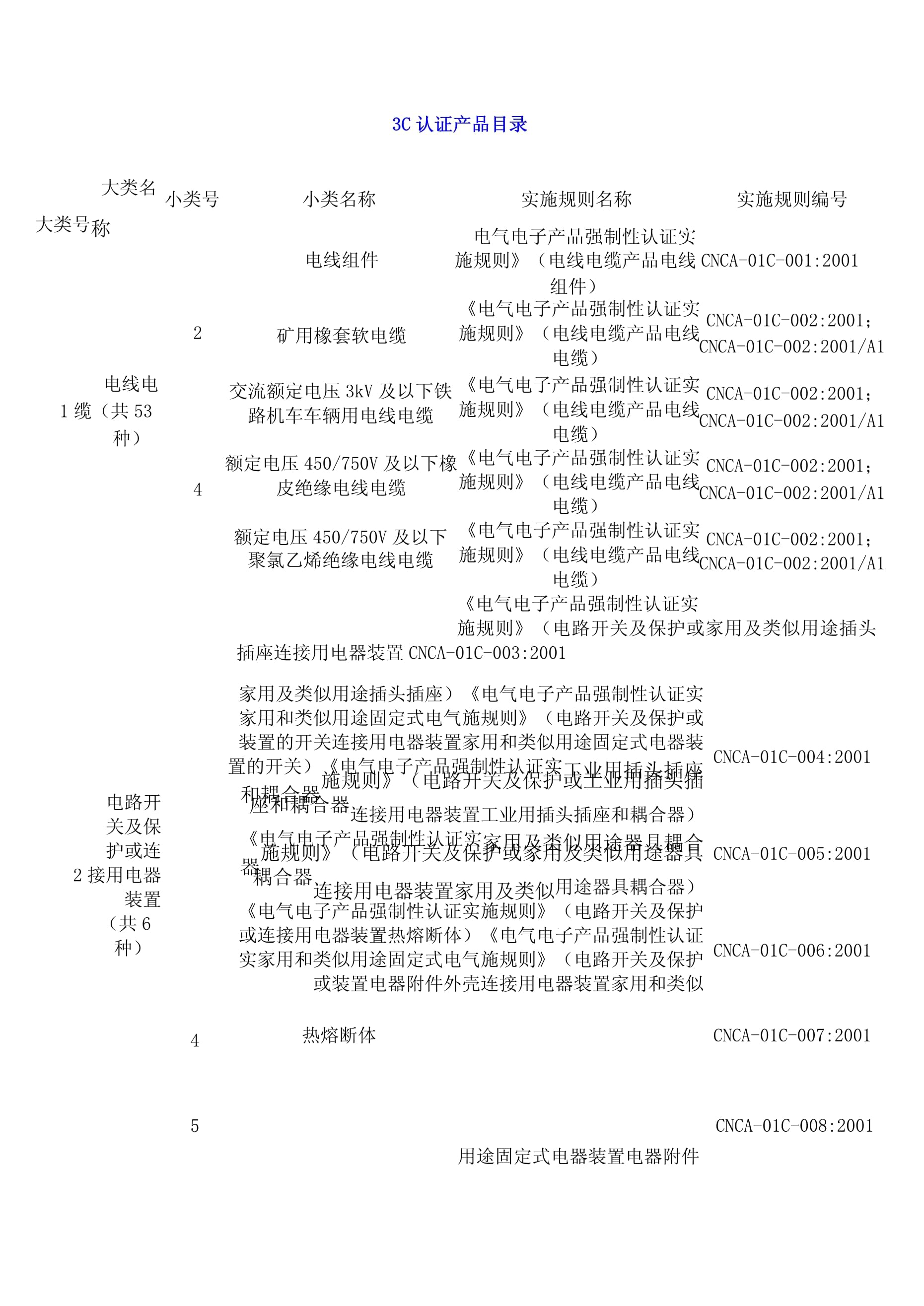 最新3C认证产品目录揭秘与概览