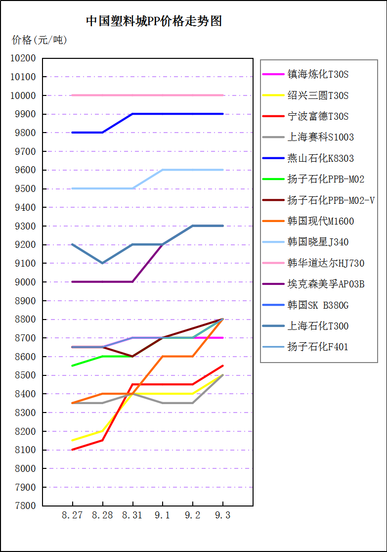 塑料最新行情，探索行情波动与奇妙友情之旅