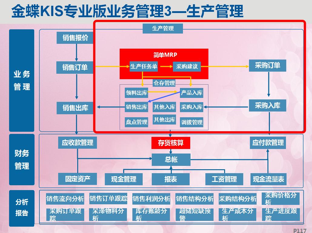 数字时代财务管理革新，最新财务软件的运用与展望