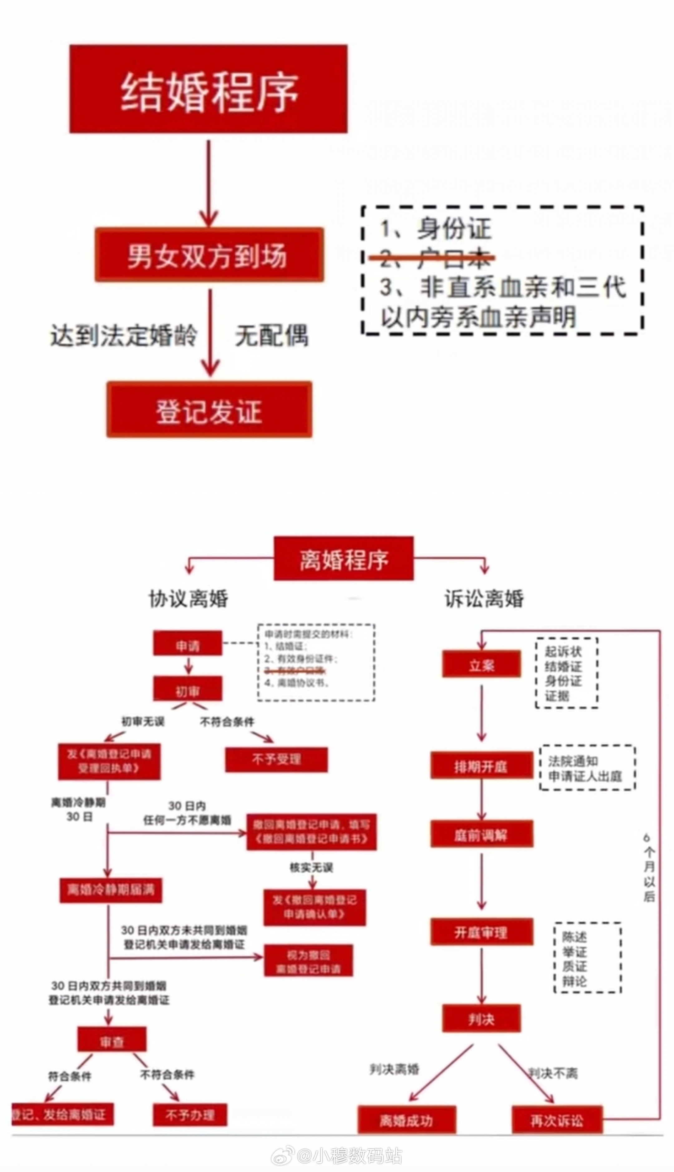 最新结婚流程，爱的启程之旅