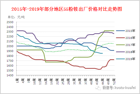 磷酸最新价格动态，市场走势、影响因素与行业洞察分析