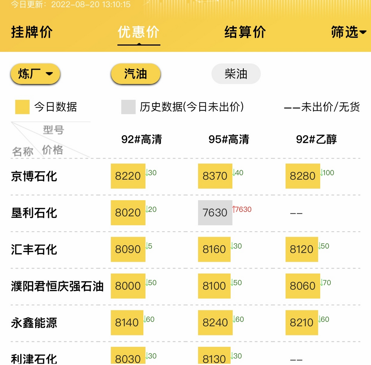 最新原油报价背后的温情故事