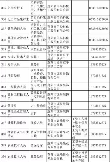 蓬莱最新招聘及信息汇总