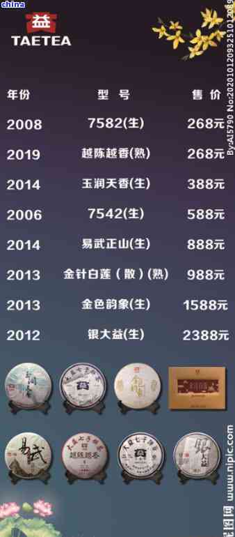 大益最新价格深度论述与分析