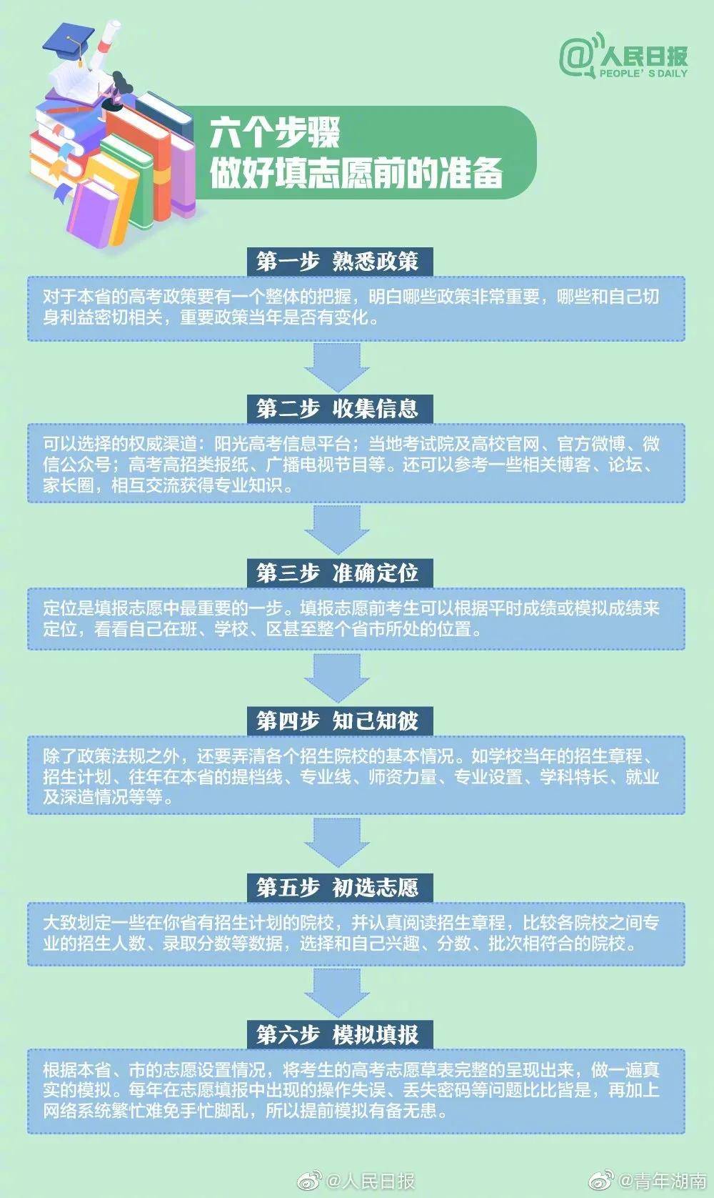 最新版众生，掌握新技能的详细步骤指南