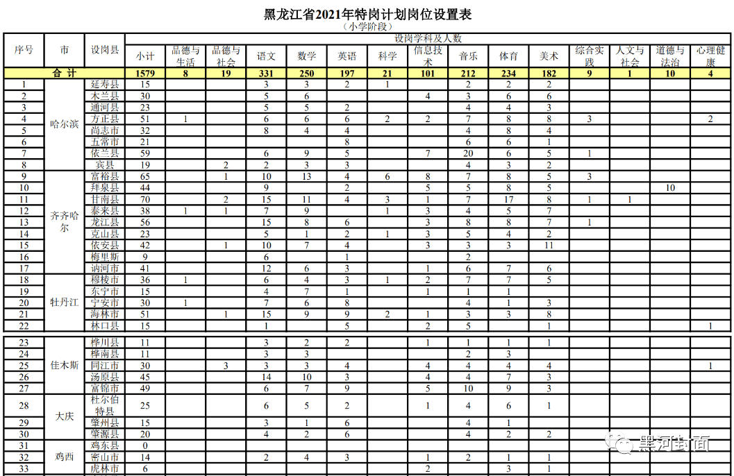 奉节最新招聘火热进行中，优质岗位等你来挑战！