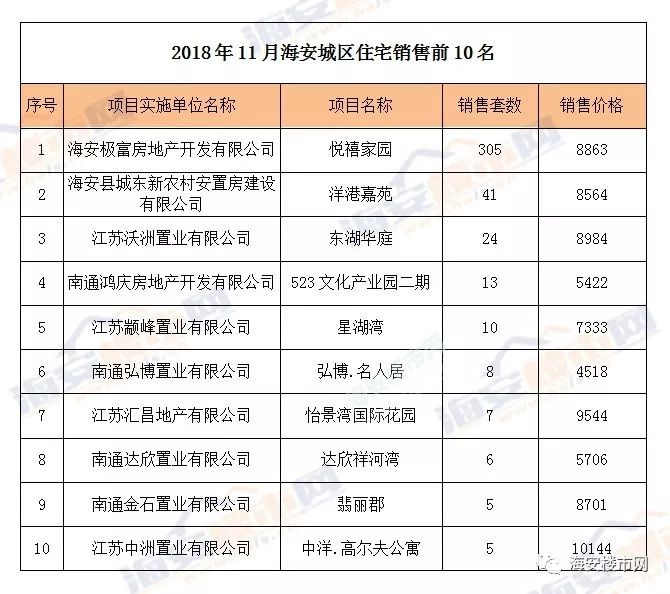 海安最新房价，科技重塑居住梦想，开启未来生活新篇章