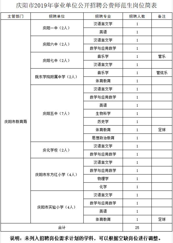 庆阳最新招聘，职业发展的理想选择地