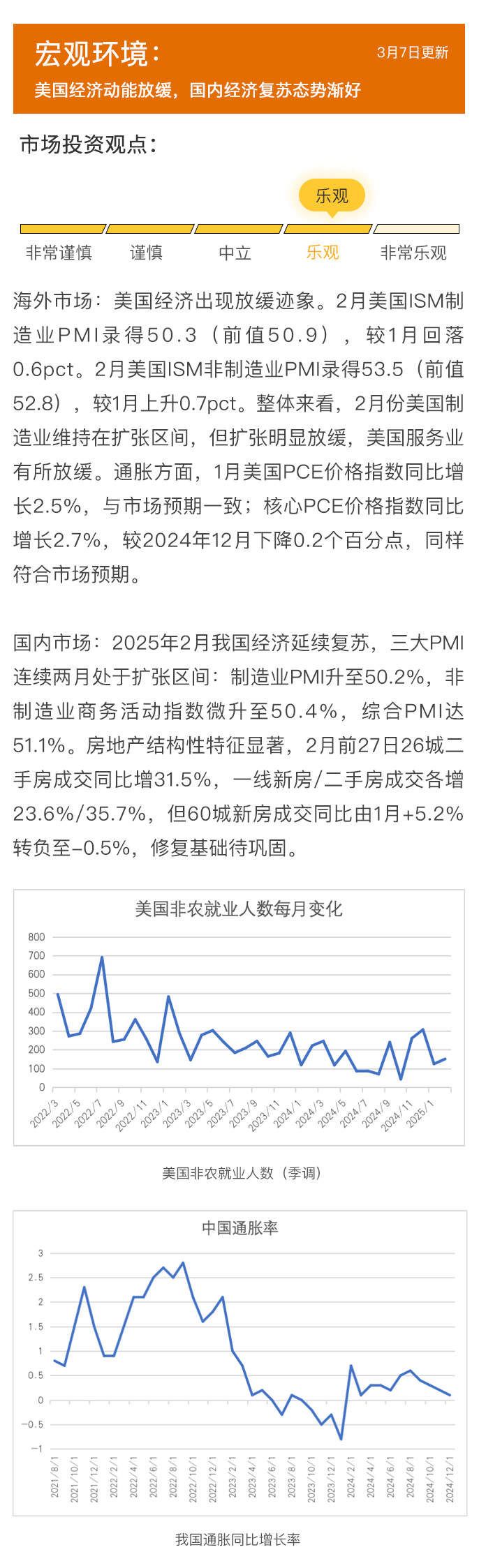 最新宏观经济下的温馨日常观察