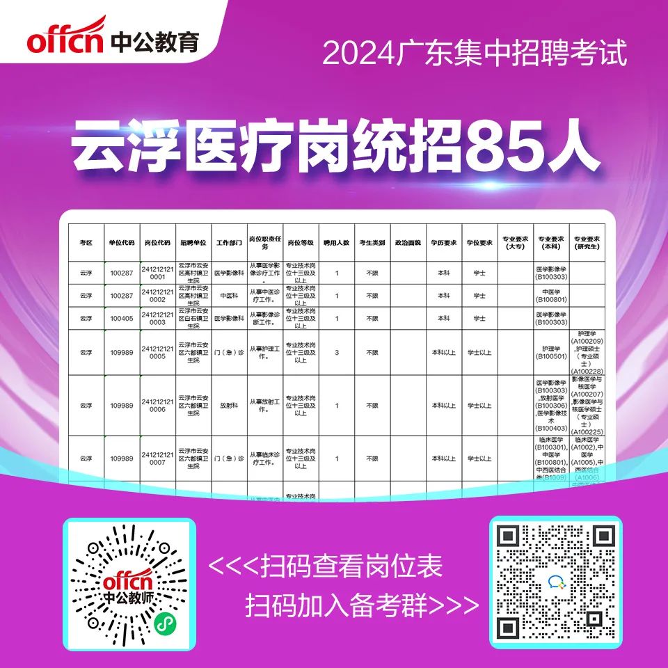 云浮热门职位招聘，最新职位挑战开始！