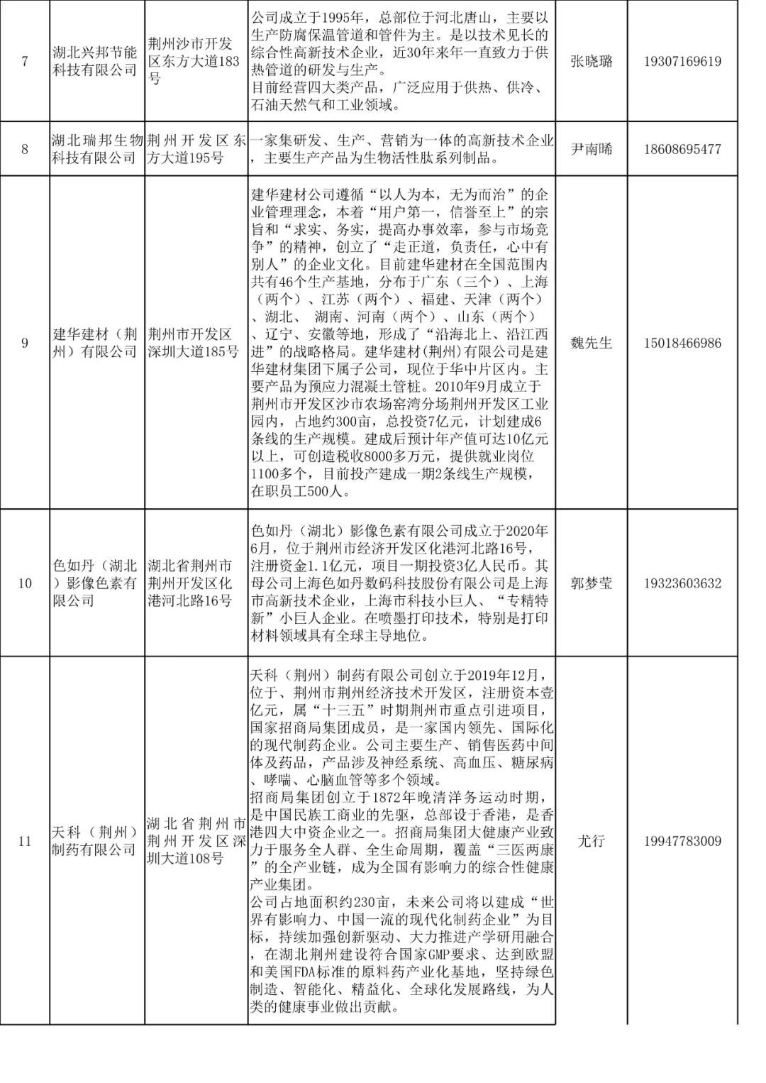 鄂州最新招聘，开启温馨友情求职之旅