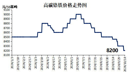 高碳锰铁最新价格探讨与分析