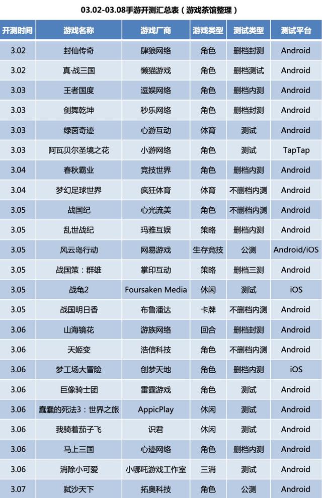 热门新游一网打尽，最新手游开测表全攻略