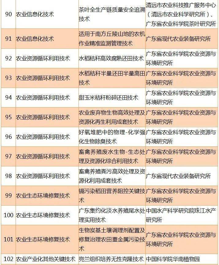 技术革新下的音乐速度调节器，提升音乐体验的新篇章
