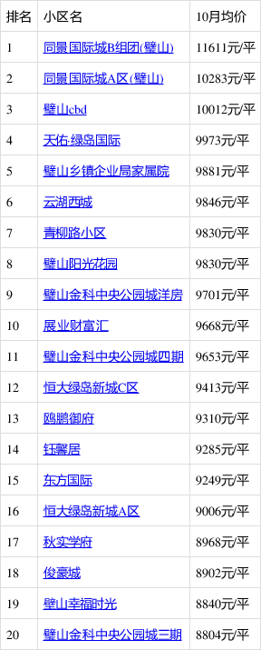 璧山楼盘最新房价探秘，巷弄深处的惊喜邂逅