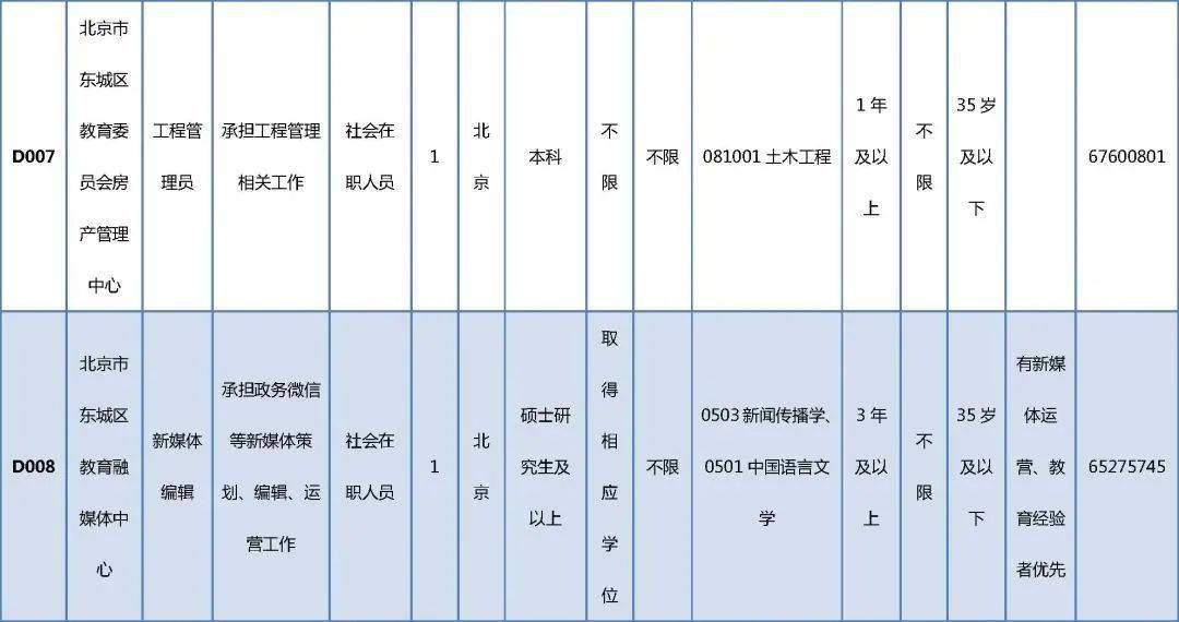 繁昌人才网最新招聘，职场黄金机会等你来挑战！
