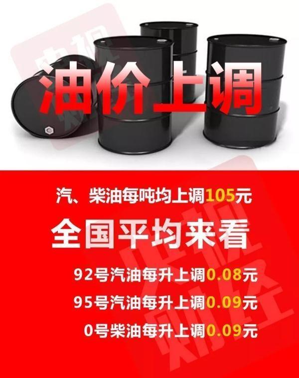 油价调整最新消息2019，油价动态及影响分析
