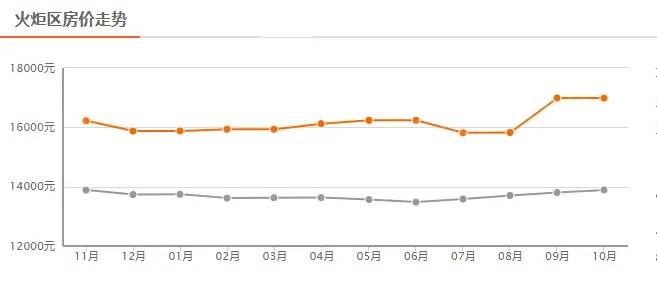 珠海房价走势变化中的城市，学习成就与自信背后的最新房价消息