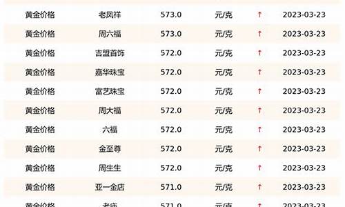 今日黄金最新报价与治愈的自然美景探索之旅
