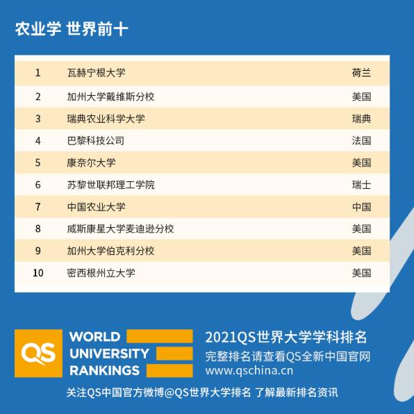 最新QS世界大学排名，开启学术卓越之旅，自信成就梦想启航之路