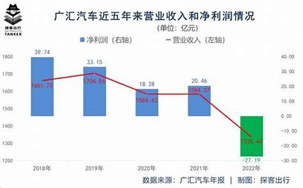 广汇汽车，铸就行业标杆的历程最新消息更新